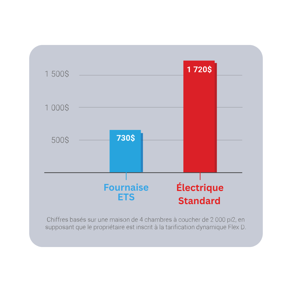Electric Thermal Storage (ETS) Furnace - Montreal / West-Island - Heat ...